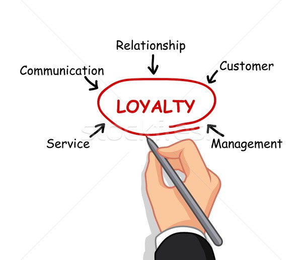 hand writing loyalty concept Stock photo © jawa123