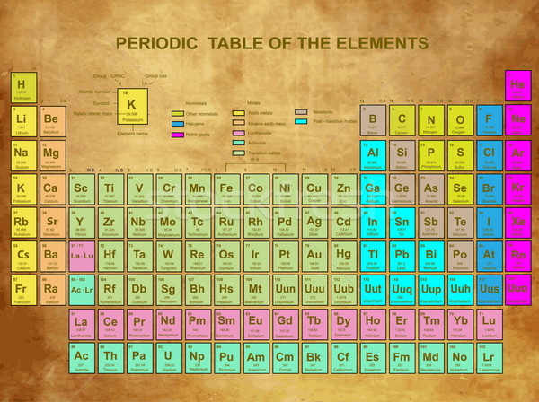 Periodic Table of the Elements with atomic number, symbol and weight Stock photo © jelen80