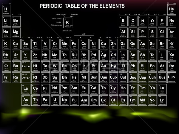  Periodic Table of the Elements with atomic number, symbol and weight  Stock photo © jelen80