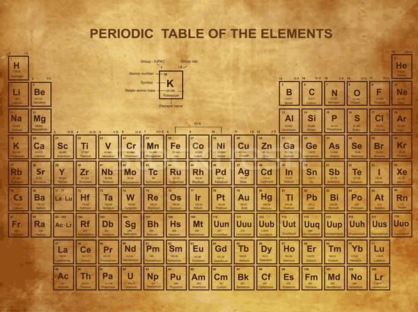 Periodic Table of the Elements with atomic number, symbol and weight Stock photo © jelen80