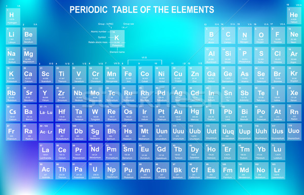 Periodic Table of the Elements  Stock photo © jelen80