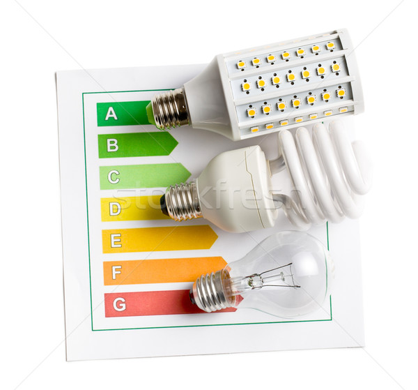 various lightbulbs with energy label Stock photo © jirkaejc