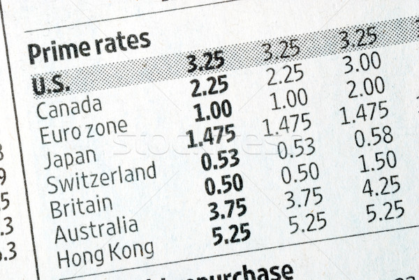 Check out the prime rate in various countries Stock photo © johnkwan
