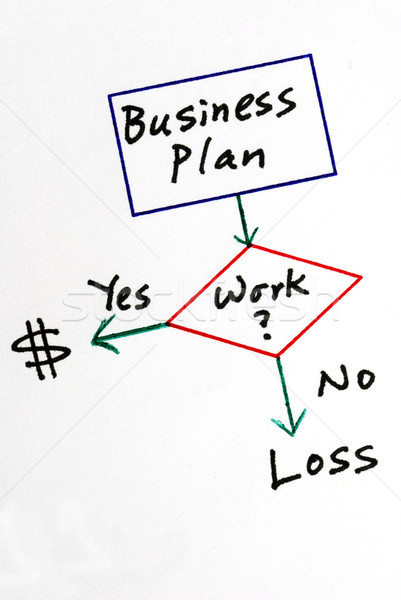 Determine the business to make profit or lose money Stock photo © johnkwan