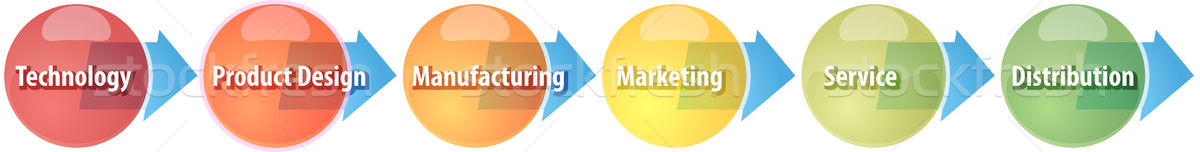 Gyártás folyamat üzlet diagram illusztráció üzleti stratégia Stock fotó © kgtoh