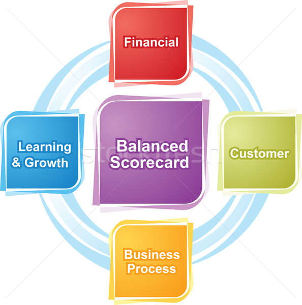 Equilibrado negocios diagrama ilustración estrategia de negocios infografía Foto stock © kgtoh