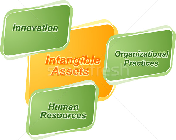 Vermögenswerte Business Diagramm Illustration Geschäftsstrategie Stock foto © kgtoh