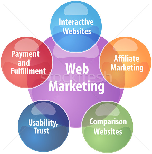 Foto d'archivio: Web · marketing · business · diagramma · illustrazione