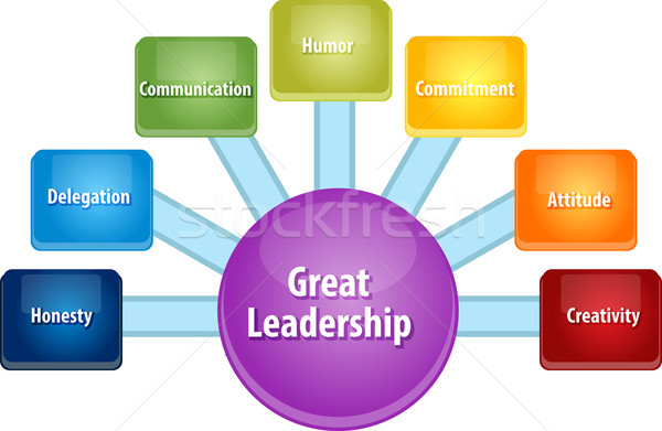Great leadership business diagram illustration Stock photo © kgtoh