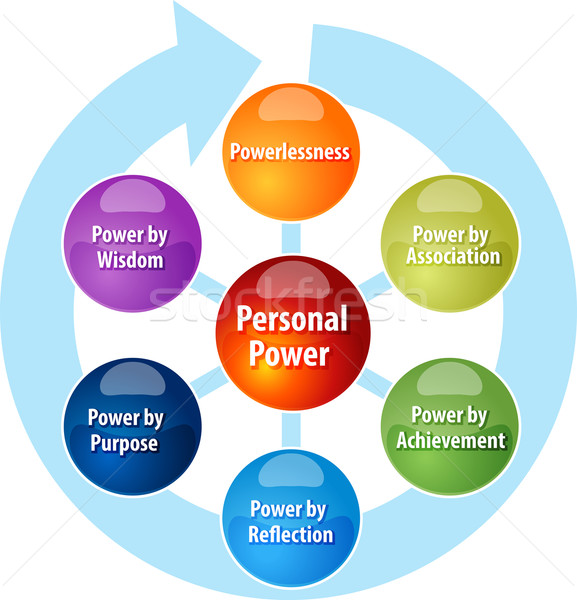 Personal power business diagram illustration Stock photo © kgtoh