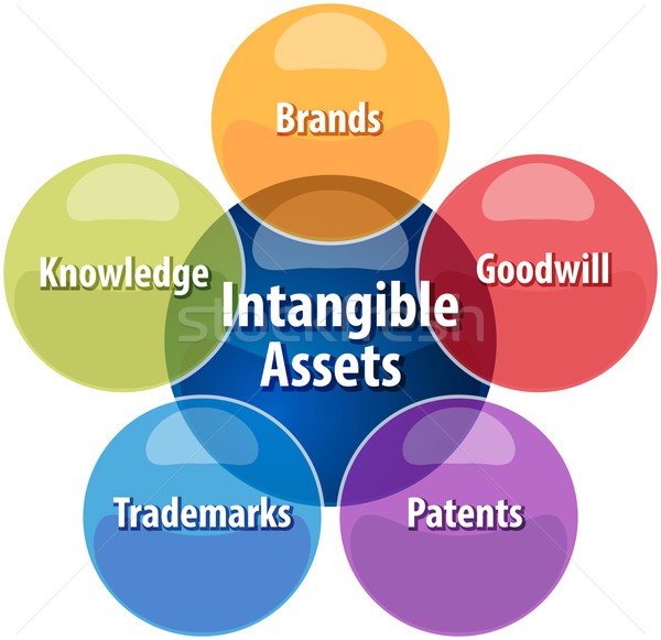 Affaires diagramme stratégie d'entreprise illustration [[stock_photo]] © kgtoh