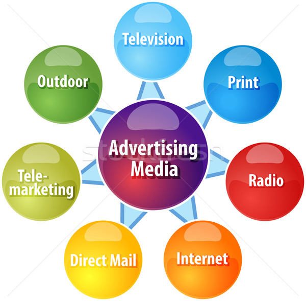 Reclamă mass-media afaceri diagramă ilustrare strategia de afaceri Imagine de stoc © kgtoh