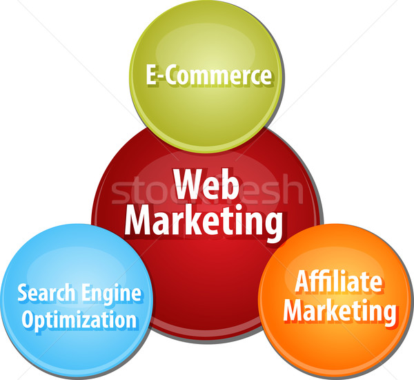 Web marketing business diagram illustratie Stockfoto © kgtoh