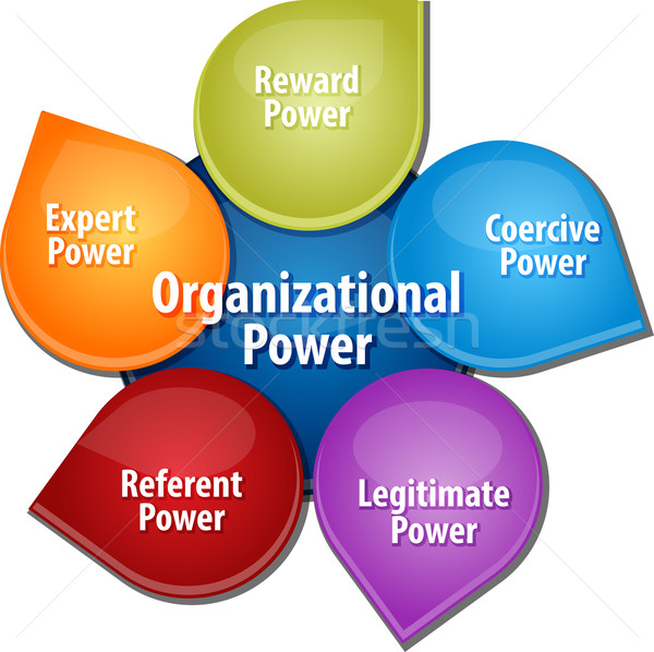 Organization power business diagram illustration Stock photo © kgtoh