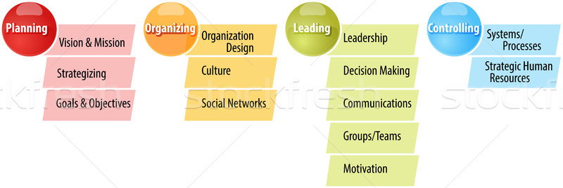 Planificación pasos negocios diagrama ilustración estrategia de negocios Foto stock © kgtoh