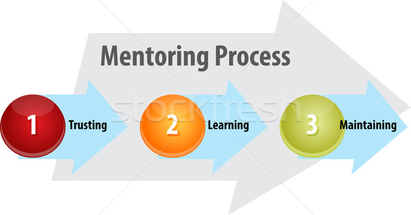 Mentorat processus affaires diagramme illustration stratégie d'entreprise Photo stock © kgtoh