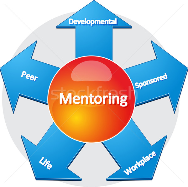 Mentoring Business Diagramm Illustration Geschäftsstrategie Stock foto © kgtoh
