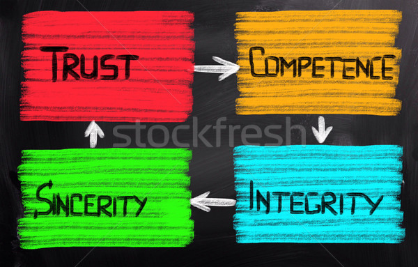 Vertrouwen business baan werknemer leider strategie Stockfoto © KrasimiraNevenova