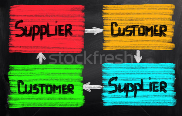 Supply Chain Concept Stock photo © KrasimiraNevenova