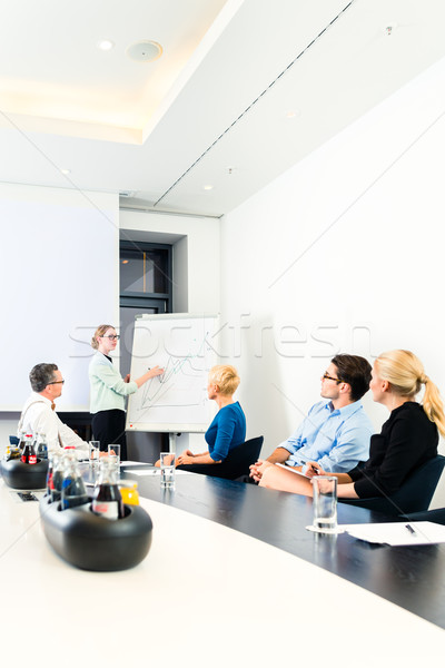 Business - team presentation on whiteboard Stock photo © Kzenon