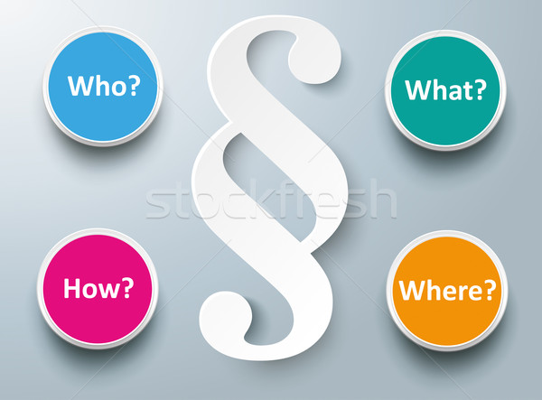Paragraph who, how, what, where Stock photo © limbi007