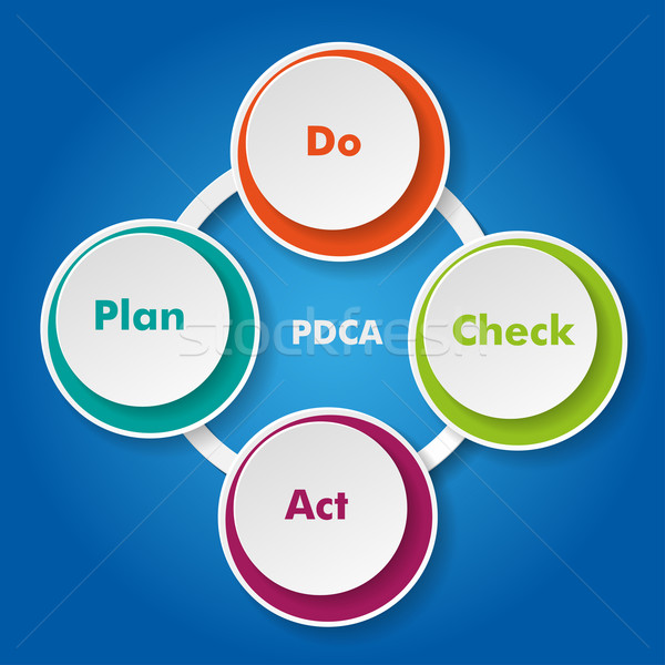 Plan Do Check Act Cycle Stock photo © limbi007