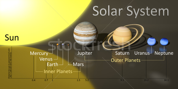 our sun system with distances Stock photo © magann