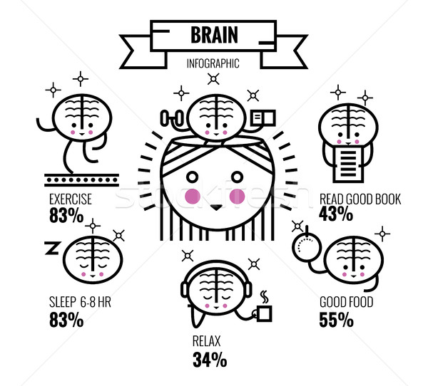 Gehirn Ausübung psychische Gesundheit Tipps Zeichen Design Stock foto © mangsaab