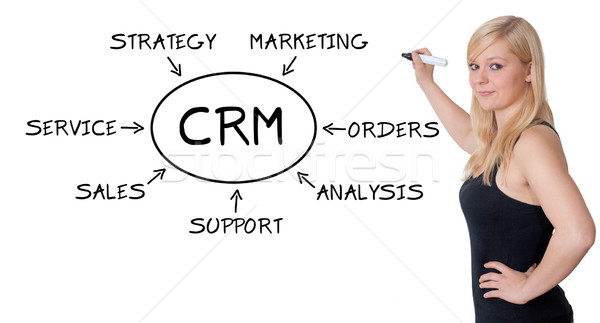 Stok fotoğraf: Crm · genç · işkadını · çizim · müşteri · ilişki