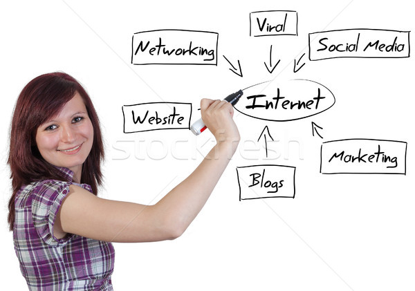 Internet Diagram Stock photo © Mazirama