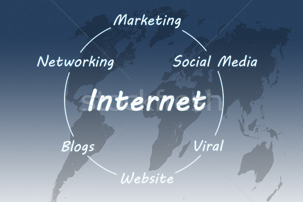 internet concept Stock photo © Mazirama