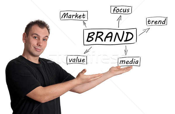 Brand Stock photo © Mazirama