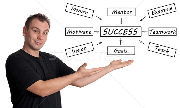 Success Concept Stock photo © Mazirama