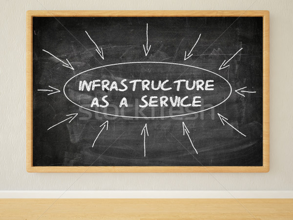 Infraestructura servicio 3d ilustración texto negro Foto stock © Mazirama