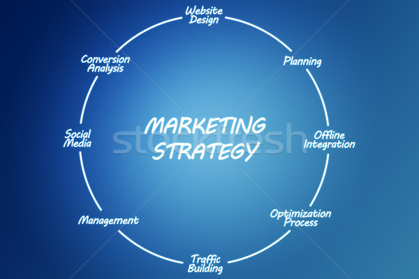 Strategia marketingowa niebieski firmy biały cel wykres Zdjęcia stock © Mazirama