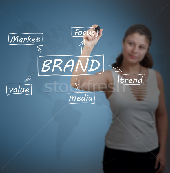 Brand Stock photo © Mazirama