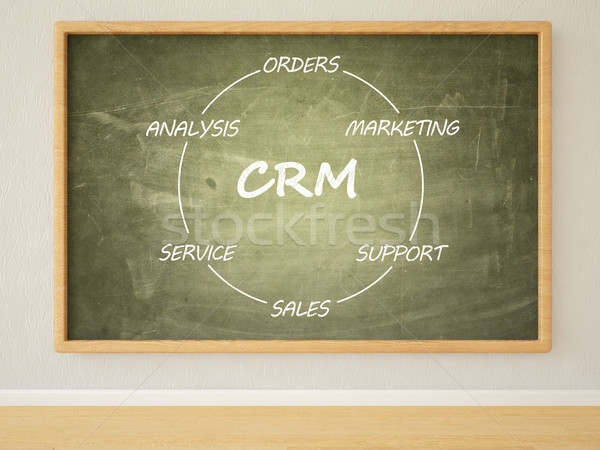 Cliente relação gestão crm 3d render ilustração Foto stock © Mazirama