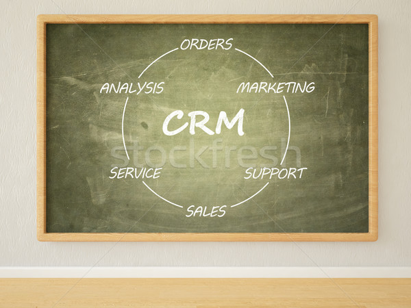 Customer Relationship Management Stock photo © Mazirama