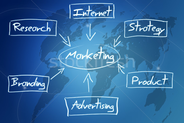 marketing diagram concept Stock photo © Mazirama