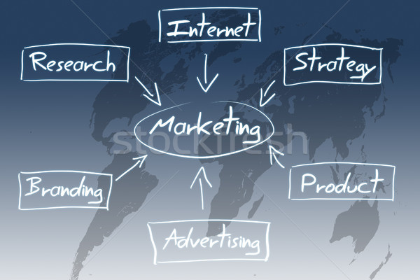 marketing diagram concept Stock photo © Mazirama