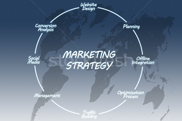 marketing strategy Stock photo © Mazirama