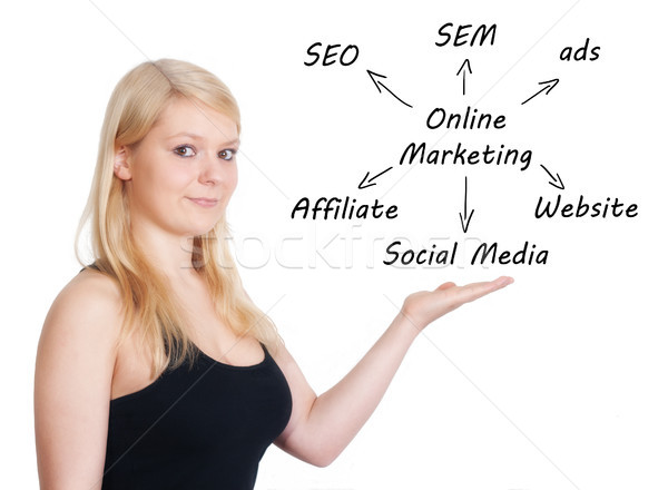 Online marketing marketing zakenvrouw schema business Stockfoto © Mazirama