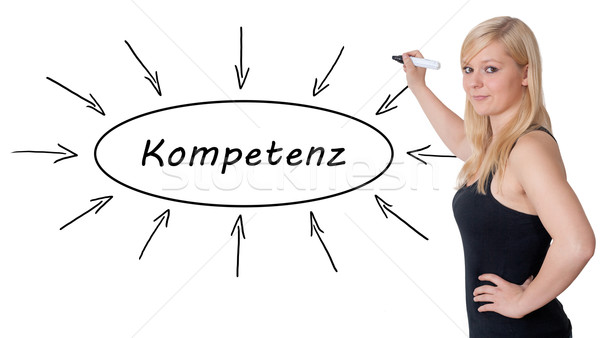 Kompetenz Stock photo © Mazirama