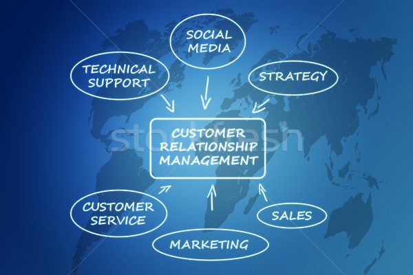 Crm vásárló kapcsolat vezetőség kék világtérkép Stock fotó © Mazirama