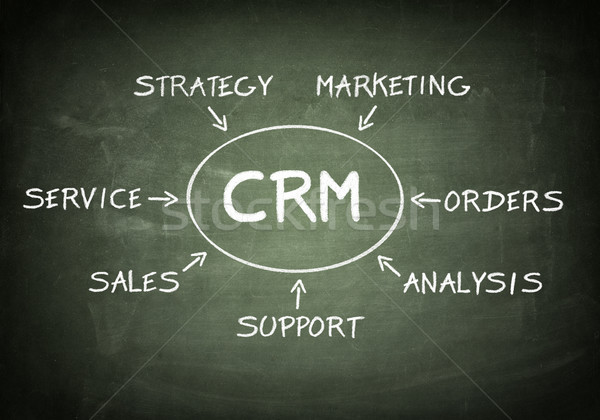 Lousa crm cliente relação gestão fluxograma Foto stock © Mazirama