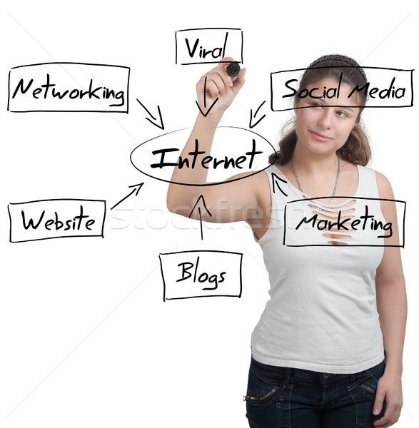 Internet Diagram Stock photo © Mazirama