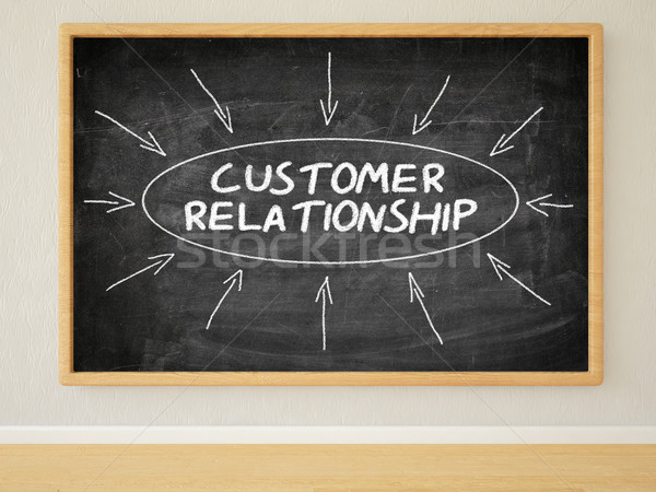 Customer Relationship Stock photo © Mazirama