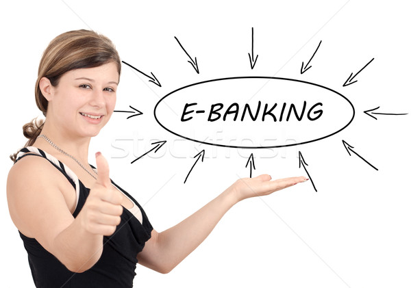 E-Banking Stock photo © Mazirama