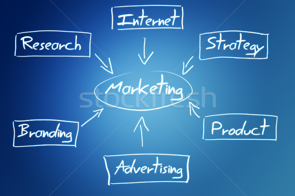 marketing diagram concept Stock photo © Mazirama