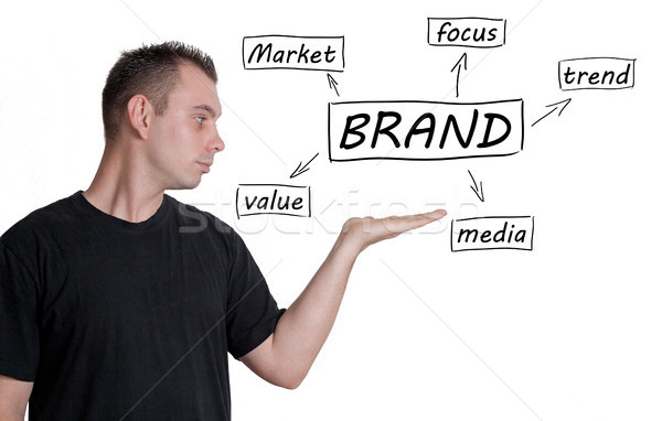 Brand Stock photo © Mazirama